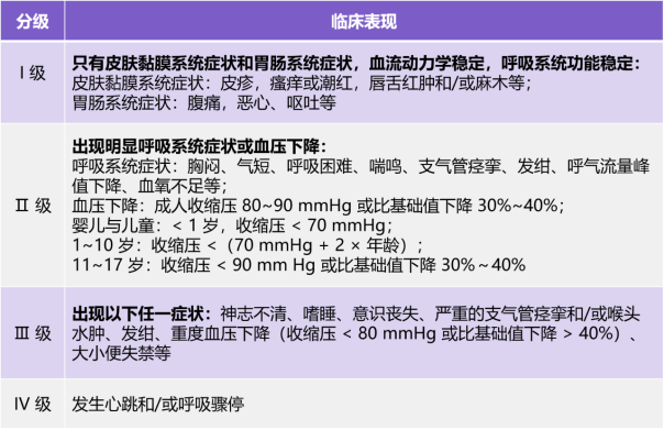 2025年医务人员急救能力提升培训知识点